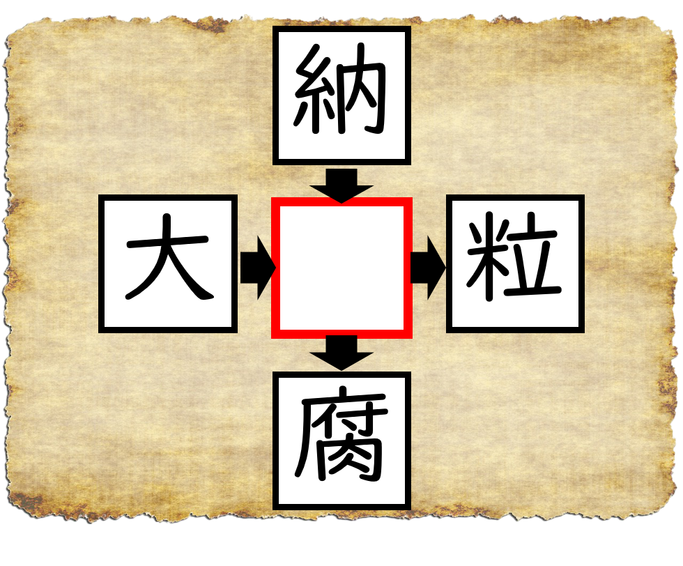 和同開珎 漢字穴埋めクイズ No21 理事のクイズより愛をこめて