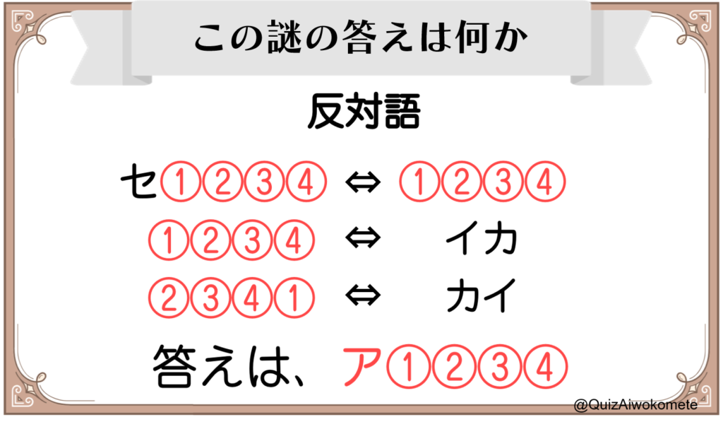 謎解きバックナンバー | 理事のクイズより愛をこめて